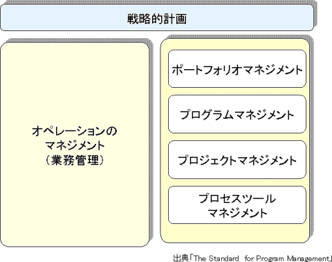 ガバナンスコンテンツ
